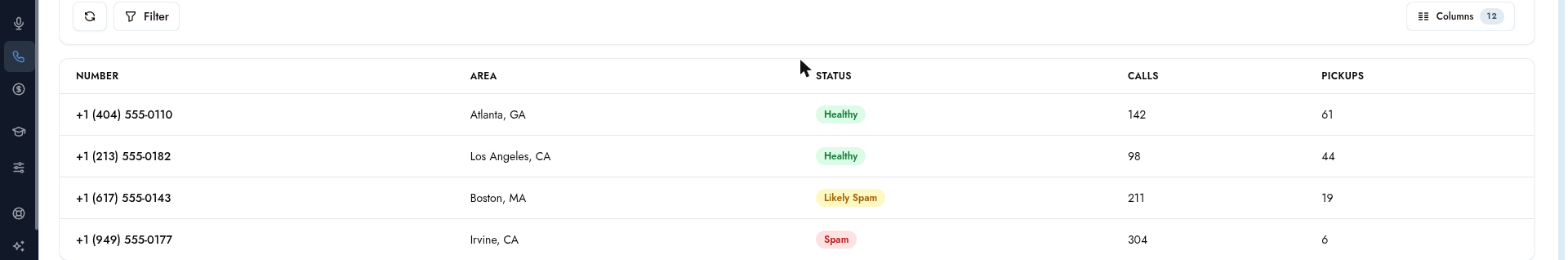 Phone number management table showing each number's area, health status, calls, and pickups